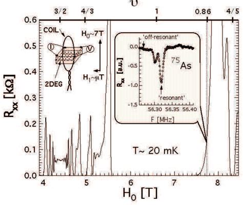 Figure From Evidence For Skyrmion Crystallization From Nmr Relaxation