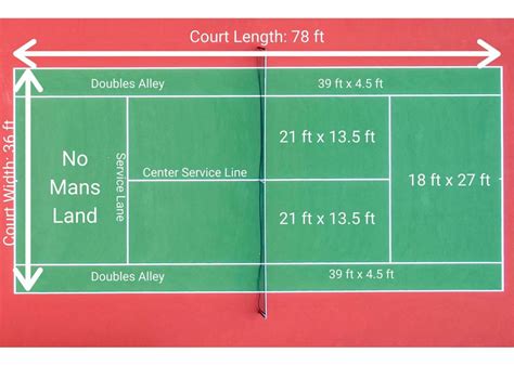 Diagram of lawn tennis court - sekareporter