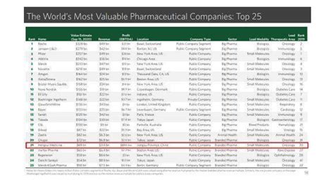 全球药企排名，a股药企市值排名 理财技巧赢家财富网