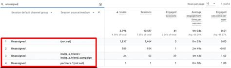 How To Fix The Unassigned Traffic In Google Analytics 4