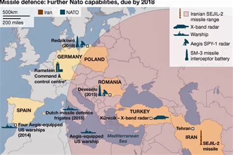 Początek końca tarczy USA w Europie Altair Agencja Lotnicza