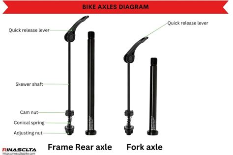 Bike Axles Materials Types Sizes And Maintenance