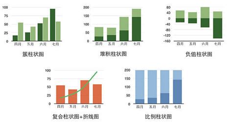 柱状图样式,柱状图图片,柱状图图标(第3页)_大山谷图库