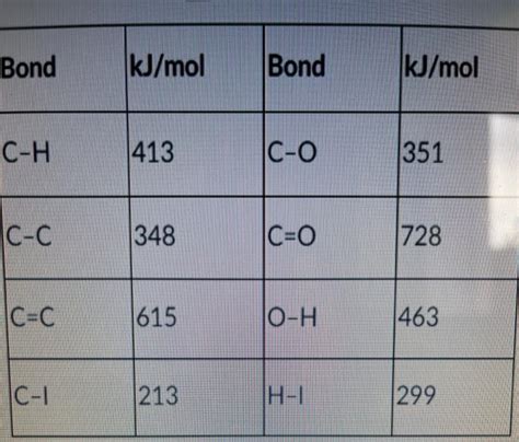 Solved Use Acerage Bond Enthalpies Given Below To Calculate Chegg