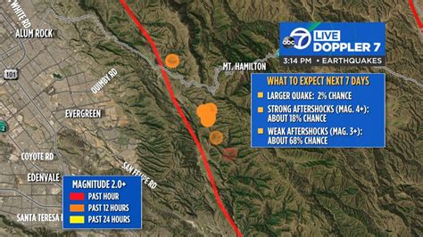 California earthquake: 5.1 quake strikes near San Jose; strongest to ...