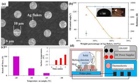 Polymers Free Full Text Bio Inspired Polymeric Structures With