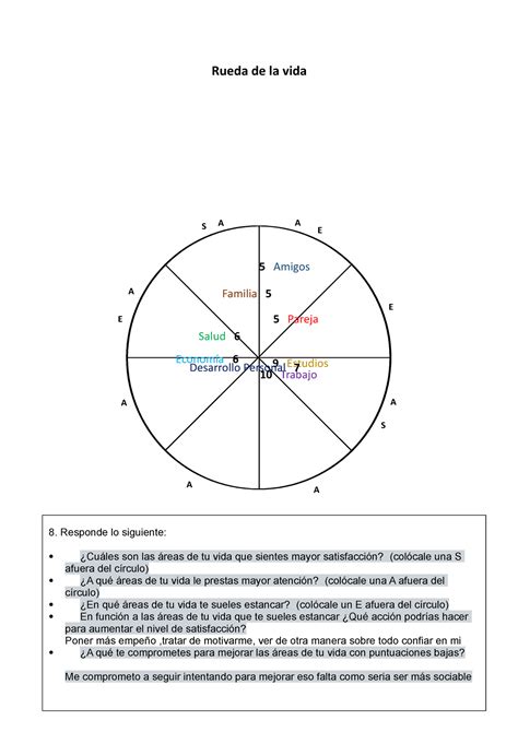 Ivu Actividad Milenegaray Rueda De La Vida Responde Lo Siguiente