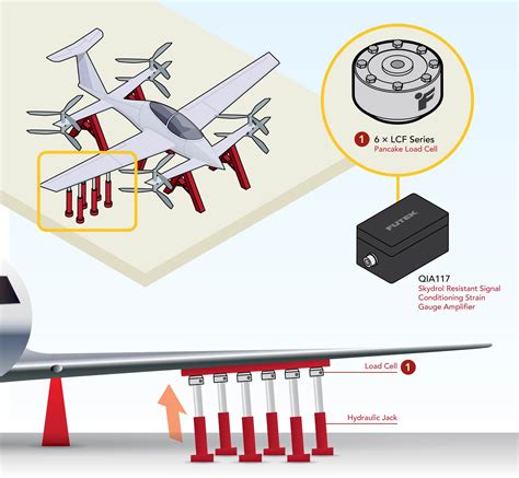 Aircraft Structural Testing