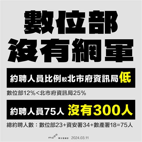 新聞 藍委批約聘300人內藏網軍 數位部：僅75人、不是網軍 看板gossiping Ptt網頁版