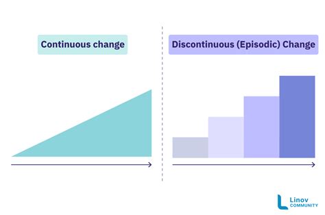 Hr Glossary Mengenal Continuous Change Untuk Perusahaan Yang Lebih Baik