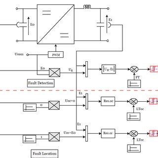 PDF Fault Diagnosis In Static Converters Used In Induction Heating