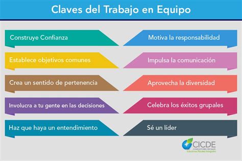 10 Claves Del Trabajo En Equipo Infografia Theme Loader