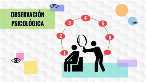 Herramientas psicología observación importancia y beneficios Colegio