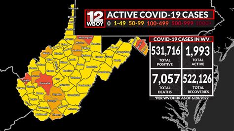 Active WV COVID cases drop below 2K, DHHR reports | WBOY.com