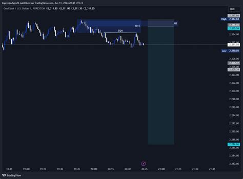 FOREXCOM XAUUSD Chart Image By Trove Fx TradingView