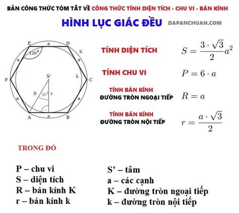 Rất Hay Tính chu vi thể tích diện tích hình lục giác đều Đáp Án Chuẩn