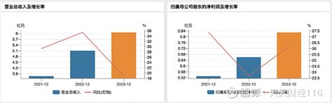 Ipo解读：腾励传动对第一大客户重大依赖 实控人及董监高贷款理财 天天财经讯，近日，杭州腾励传动科技股份有限公司（以下简称：腾励传动）更新了第