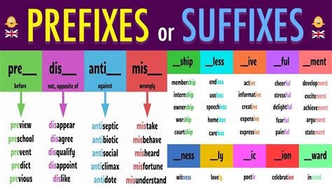 Prefixes And Suffixes With The Meanings And Complete List With Hot