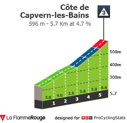 Tour A Tappa Tarbes Cauterets Cambasque Km