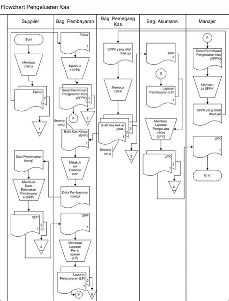 Contoh Flowchart Sistem Penerimaan Kas Porn Sex Picture