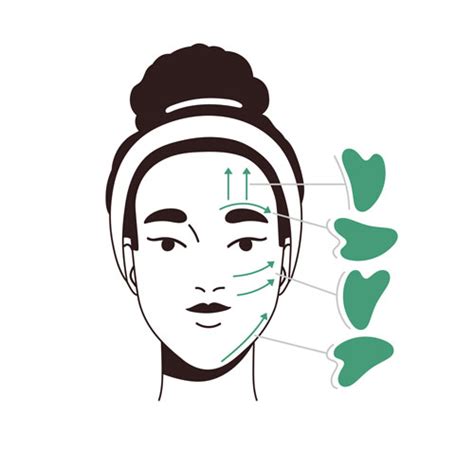 Guide Pratique Comment Utiliser Le Gua Sha Pour Une Peau éclatante