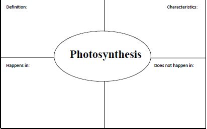 Frayer Model Template - Ultimate Cheat Sheet (60+ Templates & Samples ...