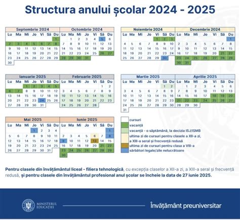 Structura anului școlar 2024 2025 Şcoala Gimnazială Petre Ispirescu