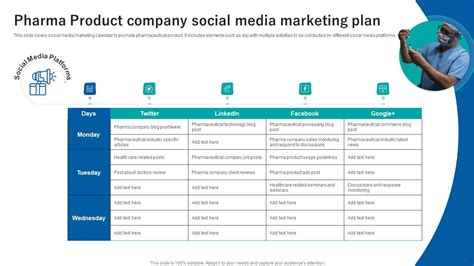 Pharma Product Marketing Program Ppt PowerPoint Presentation Complete