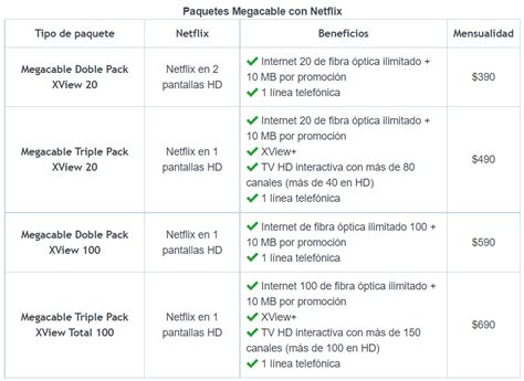 Netflix Ahora Disponible En Tus Paquetes De Megacable