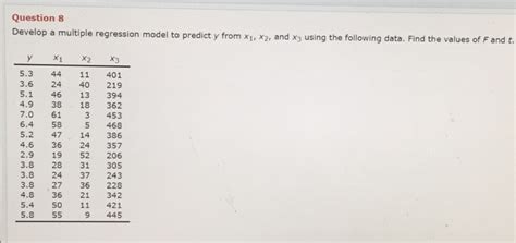 Solved Question Develop A Multiple Regression Model To Chegg