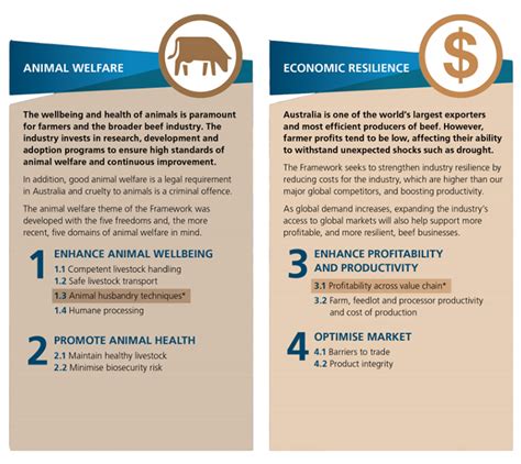 The Framework The Australian Beef Sustainability Framework