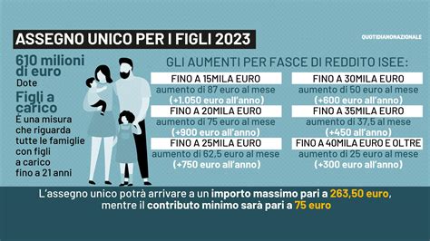 Assegno Unico 2025 Importi Gilda Julissa