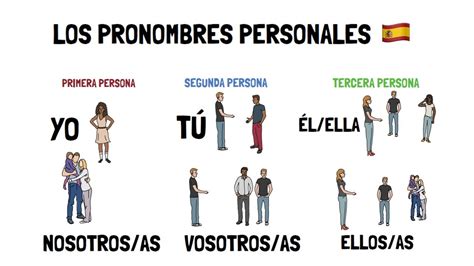 Aprender Español Pronombres Personales Personal Pronouns 🇪🇸 Youtube