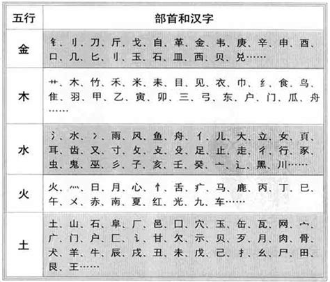 字五行五行查询表五行笔画查询大全大山谷图库