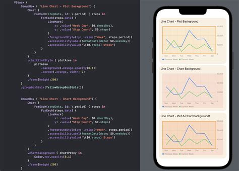 Customise A Line Chart With Swiftui Charts In Ios Software