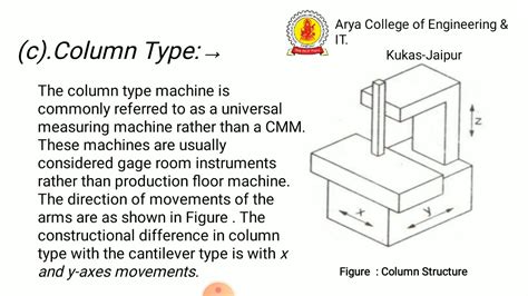 Coordinate Measuring Machine Cmm M M By Pooran Yadav Arya College