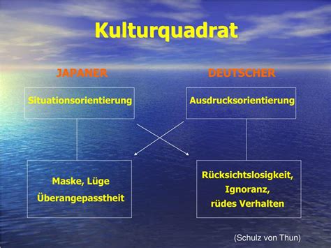 Ppt Interkulturelle Kommunikation Eine Einf Hrung Powerpoint