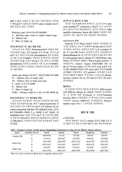 Pdf Bioactive Compounds Of Cheonggukjang Prepared By Different Soybean Cultivars With Bacillus