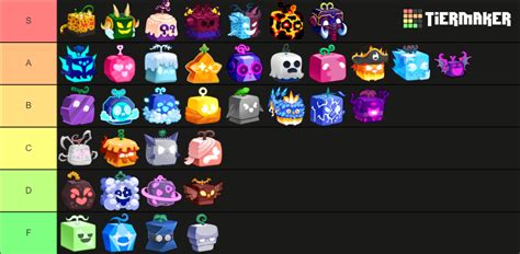 Blox Fruits Ranking Devil Fruits Tier List Community Rankings Tiermaker