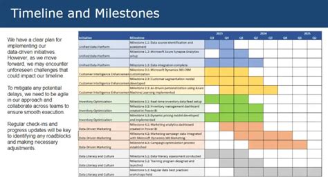 How To Nail Your Data Strategy Roadmap Templates Examples And More