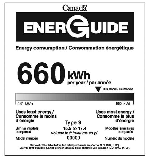 Appliances—energuide