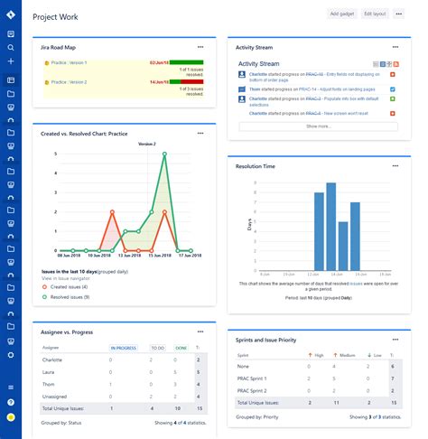 Dashboards In Jira Blogs Perficient