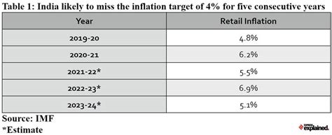 [mission 2023] Insights Daily Current Affairs Pib Summary 25 March