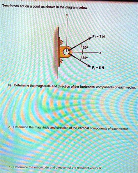 Solved Two Forces Act On A Point As Shown In The Diagram Below F