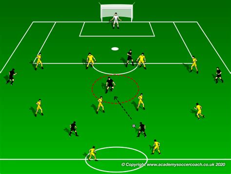 Finding Half Spaces As An Attacking Midfielder World Class Coaching