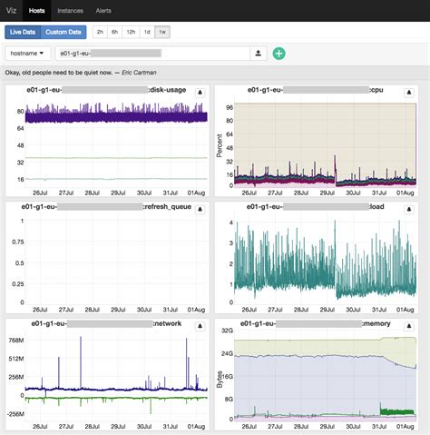 Top Free Open Source Monitoring Software