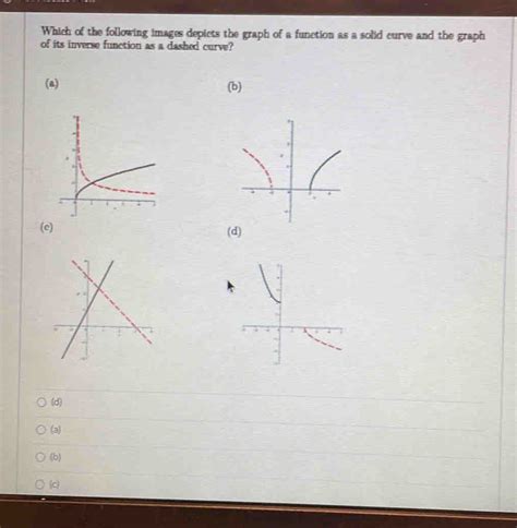 Which Of The Following Images Depicts The Graph Of A Function As A