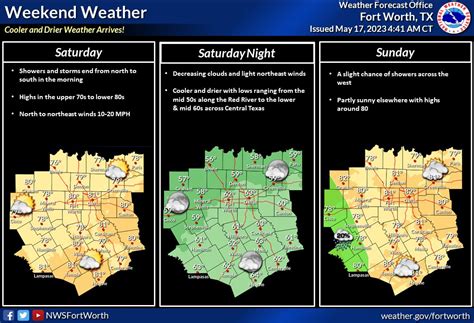 Nws Fort Worth On Twitter Nice Weather Is In Store For The Weekend