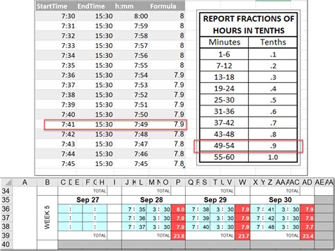 Tenths To Minute Conversion