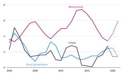 De Nederlandse Economie In Crisis Ministerie Van Financi N